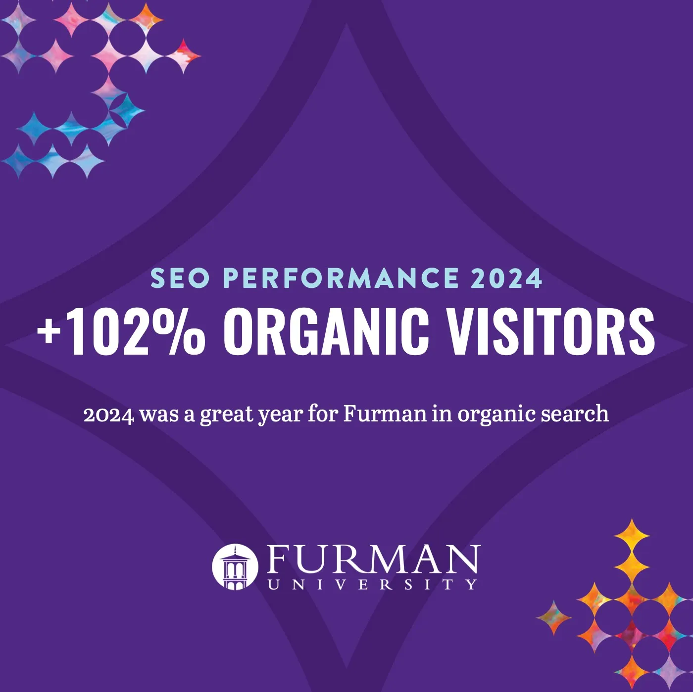 Slide: SEO Performance 2024, +102% organic visitors